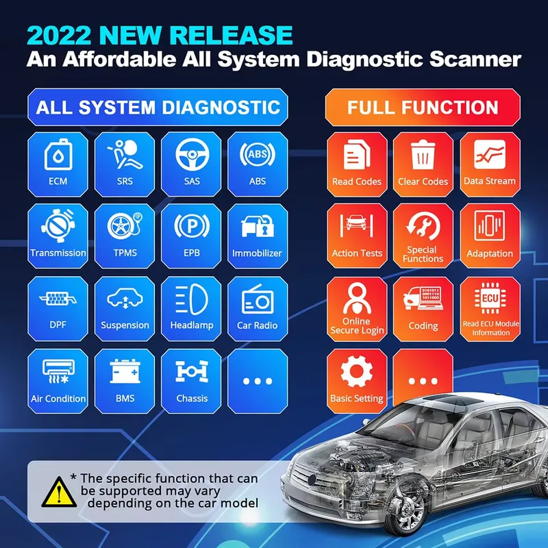 Thinkdiag 2 Ferramenta de Diag - Car Diagnostic Tool avaliação e preço